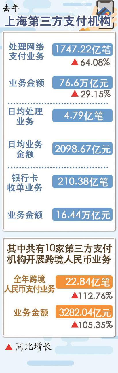 制图:李洁