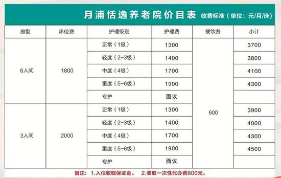 养老院参考价目表那么问题来了?设施这么齐全的养老院怎么收费呢