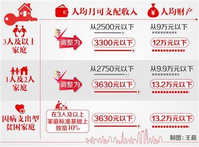迪拜人均月收入_2018 人均月收入(2)