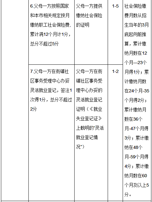 嘉定随迁子女就读幼儿园实施积分管理 最新规