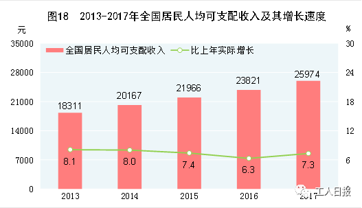 中国低收入人口_数据告诉你 中国人的学历和收入有多低(2)
