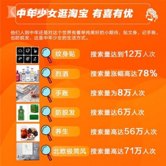 就算90后内心“成佛”,剁手姿势还很“世俗”