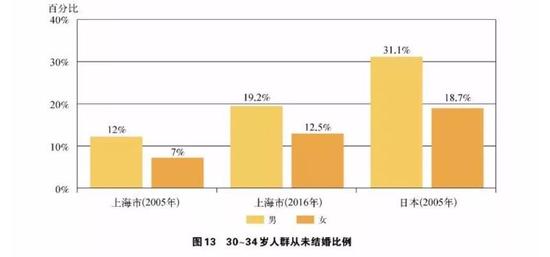 80后家庭调查:约6成有存款 男性比女性更愿生