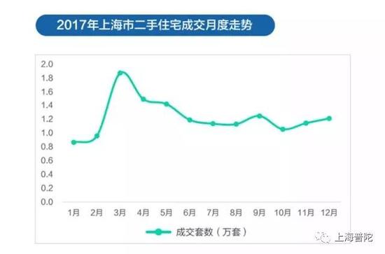 大数据揭秘上海楼市地产新闻:二手房买在哪里最划算