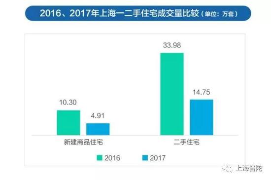 大数据揭秘上海楼市地产新闻:二手房买在哪里最划算