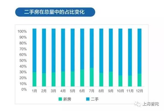 大数据揭秘上海楼市地产新闻:二手房买在哪里最划算