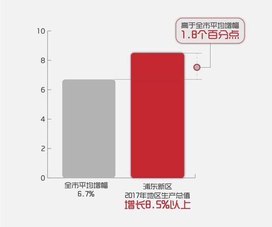 财政收入_上海黄浦区财政收入(3)