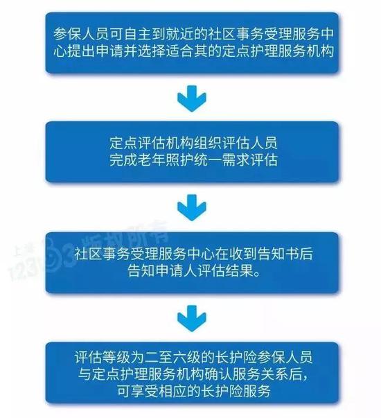 上海护理站运营,上海护理杂志