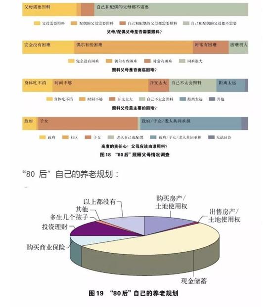 80后家庭调查:约6成有存款 男性比女性更愿生