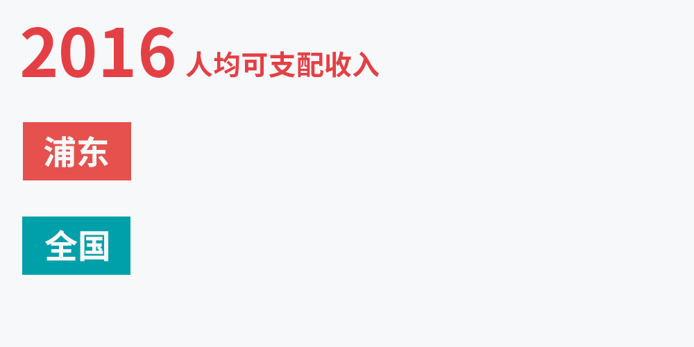 颈椎神经支配分布图_2020人均可支配收入(3)