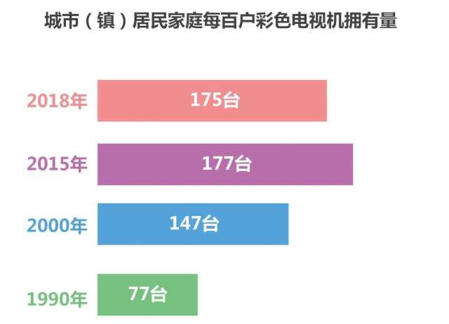 1949人均gdp