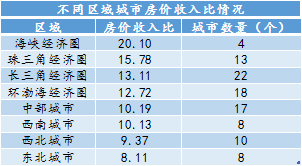 数据来源:诸葛找房报告
