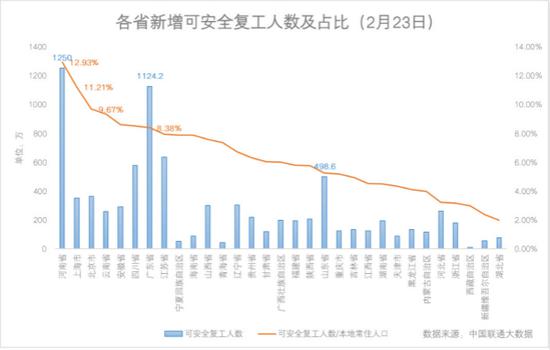 图说:联通大数据报告 来源/采访对象供图(下同)