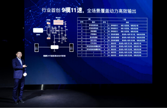 奇瑞汽车动力系统技术中心混合动力研发总监 周之光