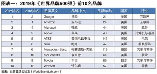 世界品牌实验室供图(下同)