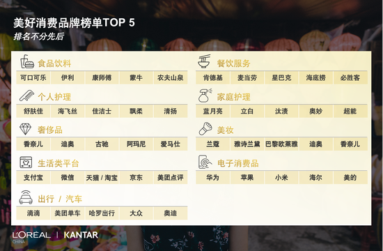 美好消费品牌榜单Top5