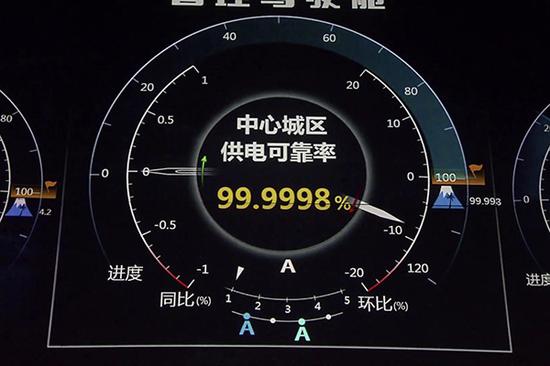 　　据国网上海电力数据显示，今年以来上海中心城区供电可靠率达到99.9998%。本文均为 国网上海电力 供图

