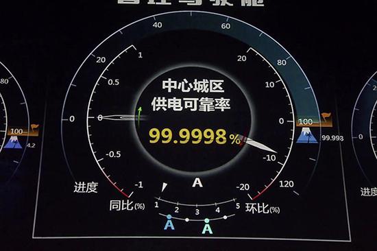 据国网上海电力数据显示,今年以来上海中心城区供电可靠率达到99.9998%。本文均为 国网上海电力 供图