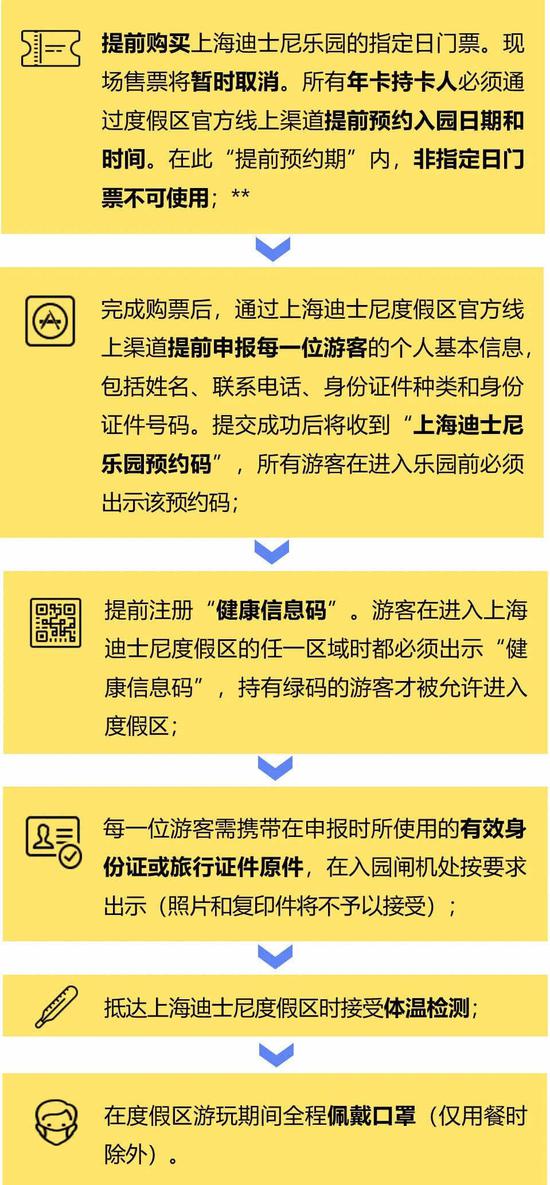 门票预约办法及入园注意事项