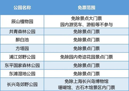 图说：上海8座公园今年内向全国医务工作者免票 来源/采访对象供图