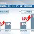 上海房贷集中度指标下发至银行