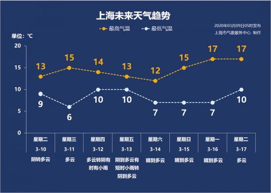 来源:上海天气网