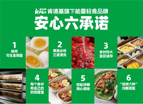KPRO肯律轻食安心六承诺