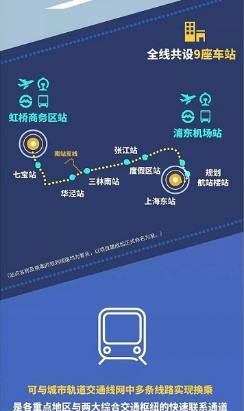图说:机场联络线是上海轨道交通线网中重要的东西向快速通道
