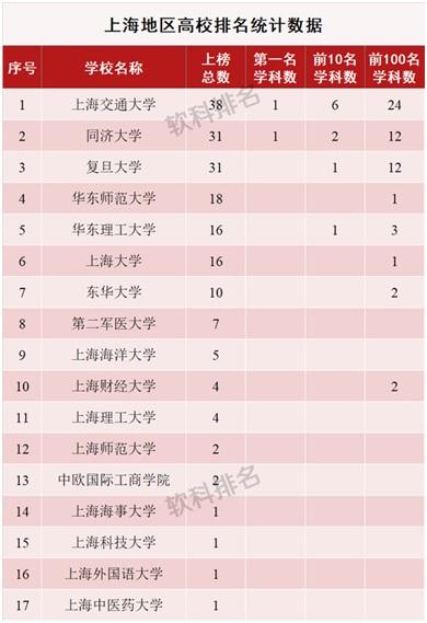 全国大学排名榜_2021全国大学排名榜