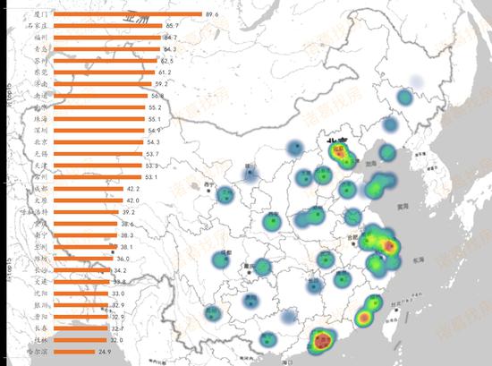 2019上半年全国大中城市房价售租比(年) 数据来源:诸葛找房数据研究中心