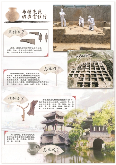 资料来源:马桥文化展示馆制图:冯晓瑜