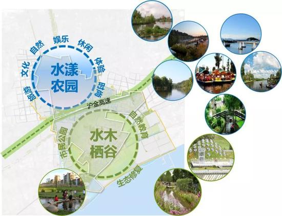 漕泾郊野公园规划提出“沧海拾贝”的概念,搭建“一园两片”的总体结构,以沪金高速为界,分为南北两大片区,北部为“水漾农园”片区,南部为“水木栖谷”片区
