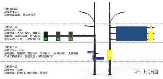 综合杆分层设计示意图