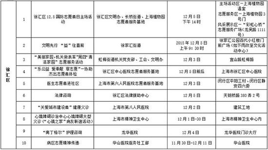2015年12.5上海市志愿服务活动项目安排表