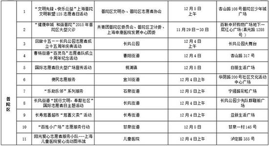 2015年12.5上海市志愿服务活动项目安排表