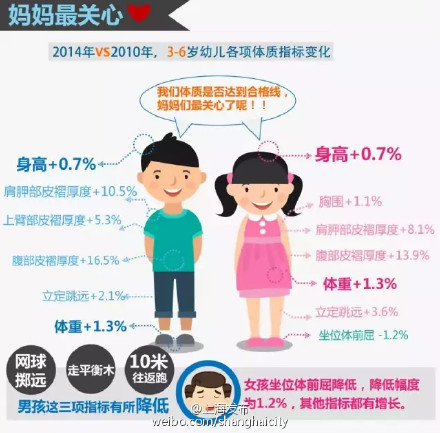 上海人均体质_疤痕体质图片