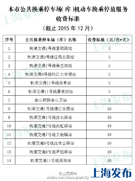 上海14家P+R停车场收费标准全公布