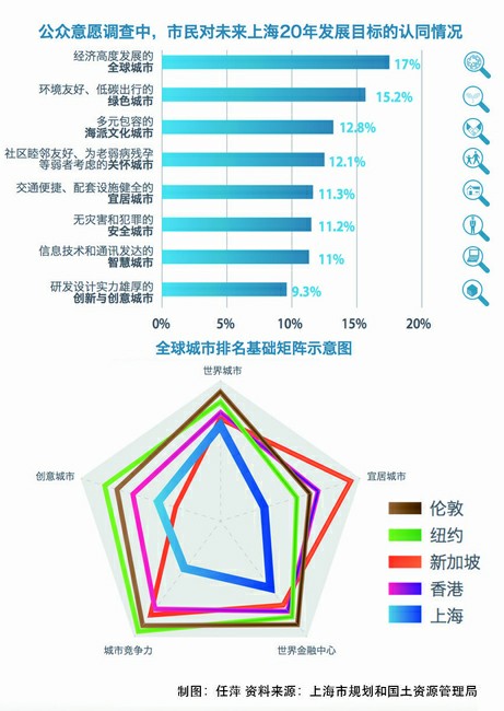 2040个城市人口预估_夜晚城市图片(3)