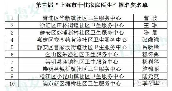 上海十佳家庭医生名单公示