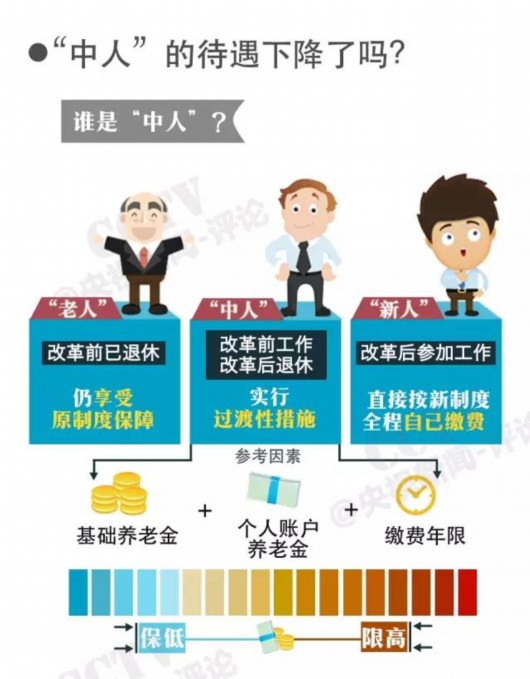 流动人口养老保险方案_流动人口养老保险异地转移真的没办法吗