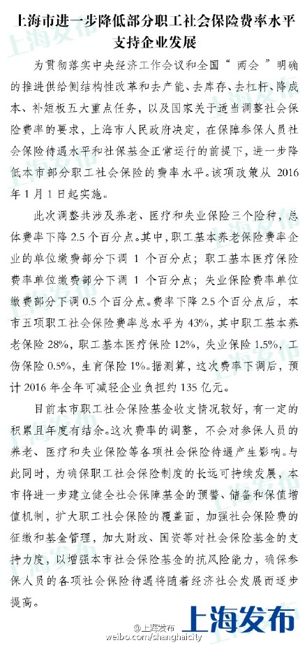 上海进一步降低社会保险费率水平_新浪上海_