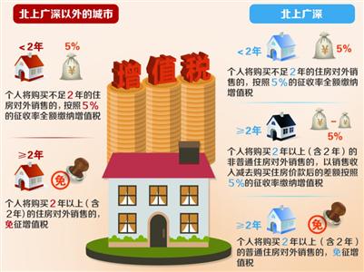 房地营改增 转让满2年非普通住房收益收5%增