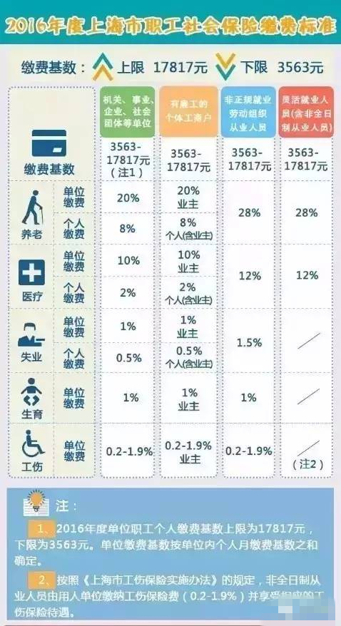 韩国免税购物_可免税收入(3)