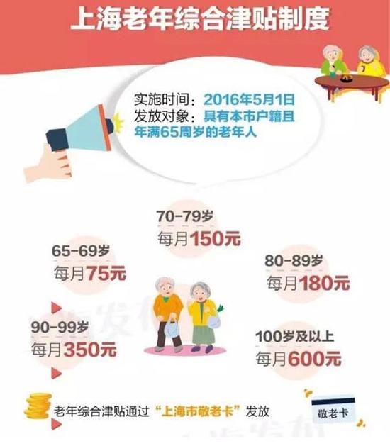 人口老龄化_上海人口老龄化