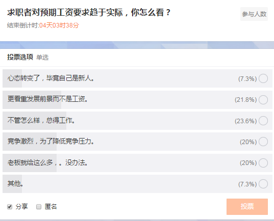 城市化水平的衡量标志_如何衡量收入差距(3)