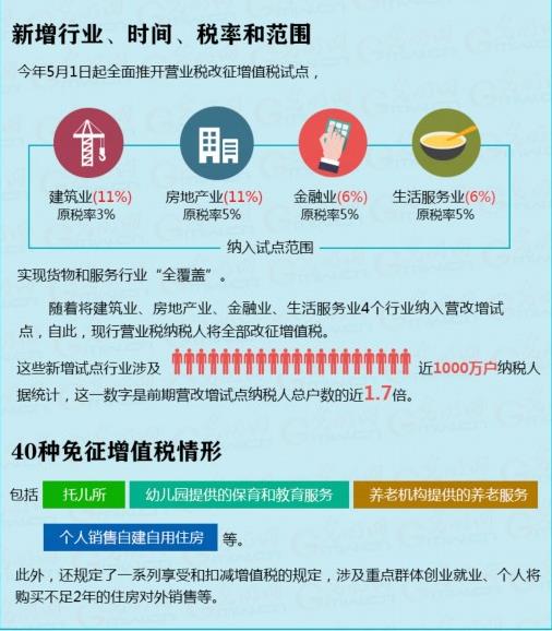 上海老年津贴今起发放 5月提醒:社保缴费基数