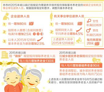 图示 制图:王晨