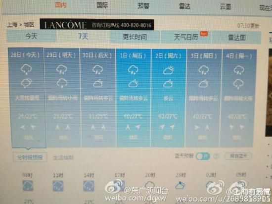 天气预报显示上海7月起每天40度 实为系统数据