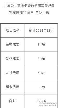 押金收入会计处理_南昌要求企业不交农民工工资保证金不准施工(2)