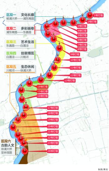 浦东滨江明年贯通 建24座灯塔设6个特色滨水段